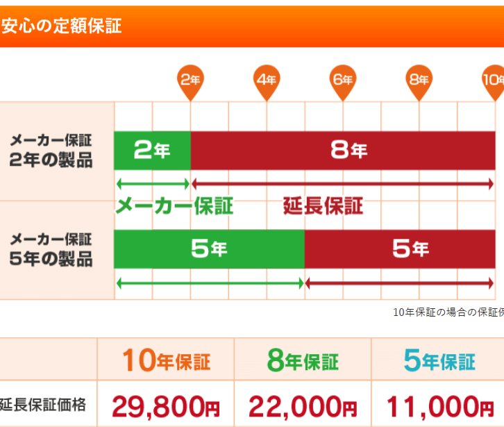 チカラもち福岡店の画像4